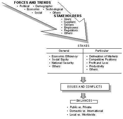 Map of our focuses