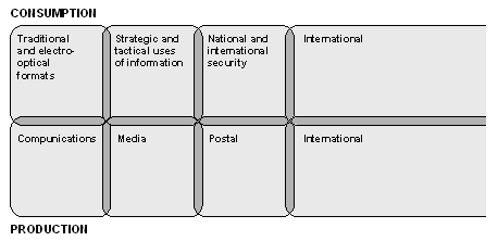 Sample, Mapping Consumption vs Production