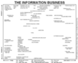 Information Business Diagram