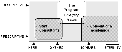 Time Frame Diagram